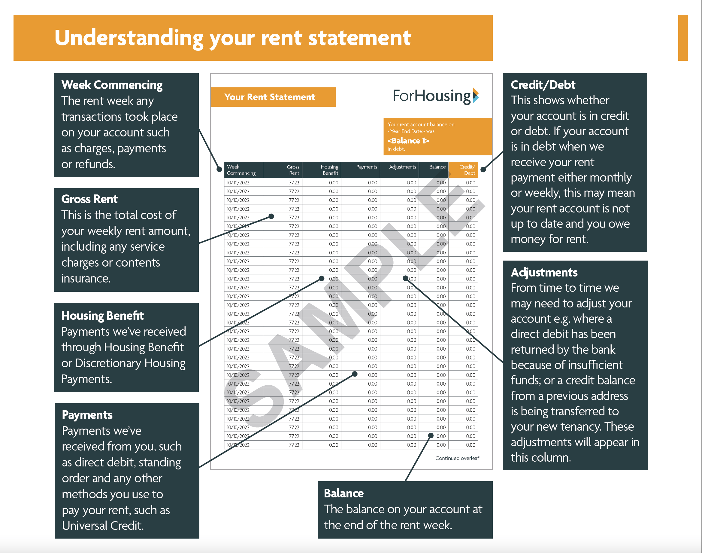 Understanding your rent statement screenshot